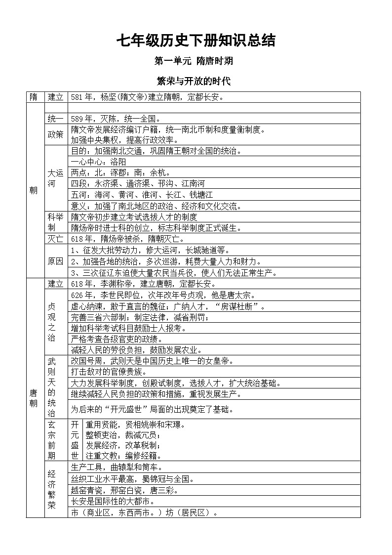 初中历史部编版七年级下册知识总结(表格版)01