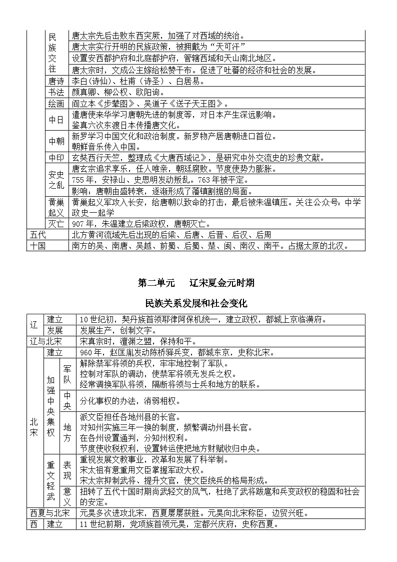 初中历史部编版七年级下册知识总结(表格版)02