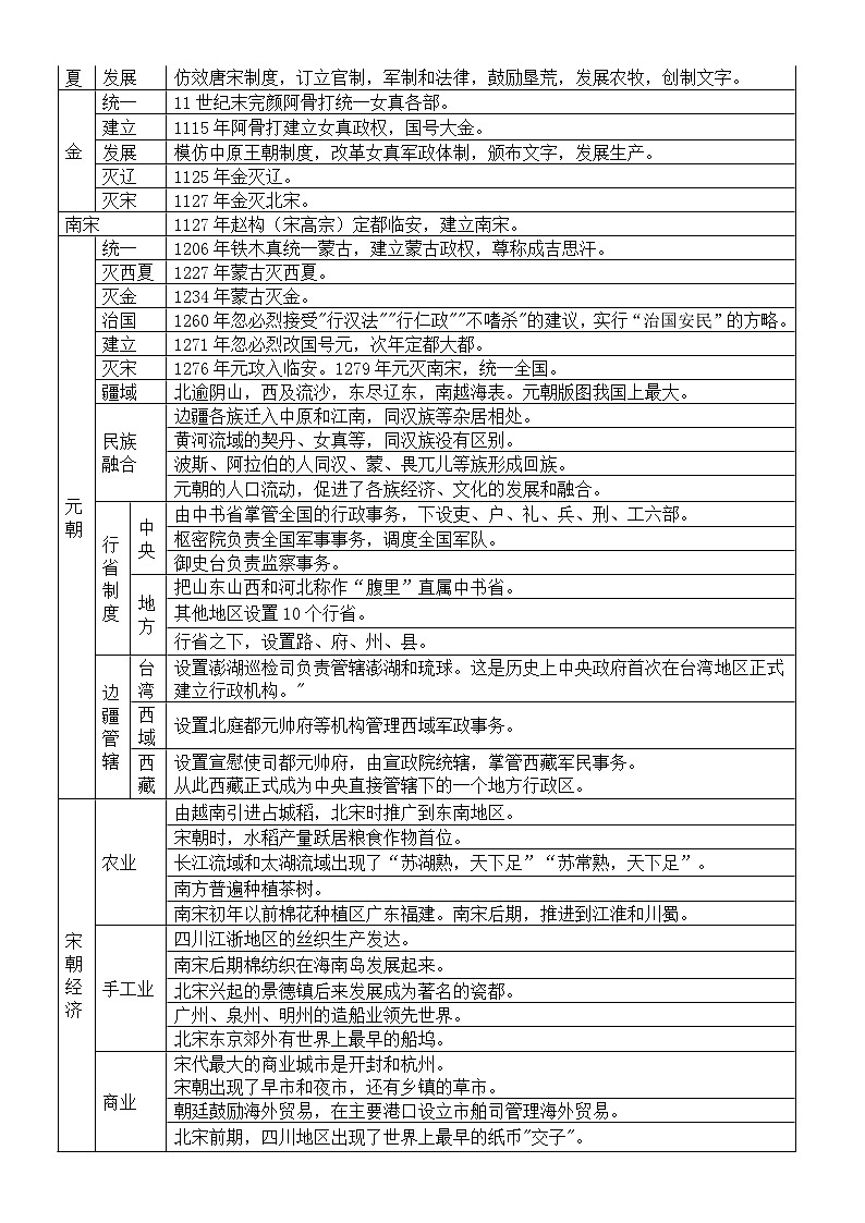初中历史部编版七年级下册知识总结(表格版)03