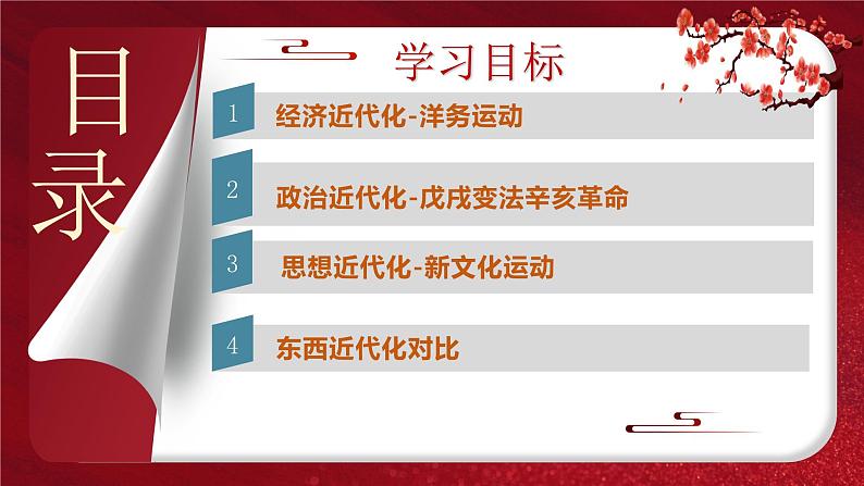 2024年中考规划与指导-专题08 近代化的探索之路 课件第2页
