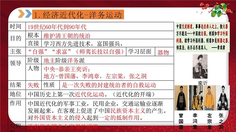 2024年中考规划与指导-专题08 近代化的探索之路 课件第3页