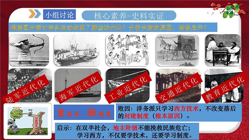 2024年中考规划与指导-专题08 近代化的探索之路 课件第6页