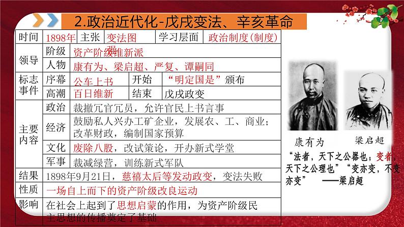 2024年中考规划与指导-专题08 近代化的探索之路 课件第7页