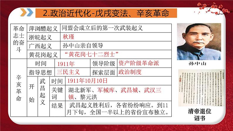 2024年中考规划与指导-专题08 近代化的探索之路 课件第8页