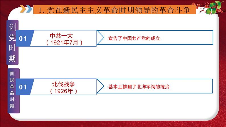 2024年中考规划与指导-专题09 中国共产党的辉煌历程 课件第3页