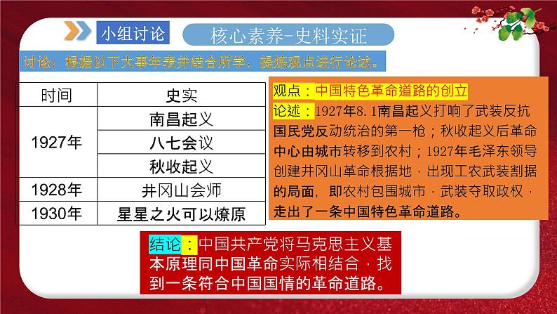 2024年中考规划与指导-专题09 中国共产党的辉煌历程 课件第8页