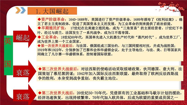 2024年中考规划与指导-专题12 大国崛起和大国关系 课件第3页