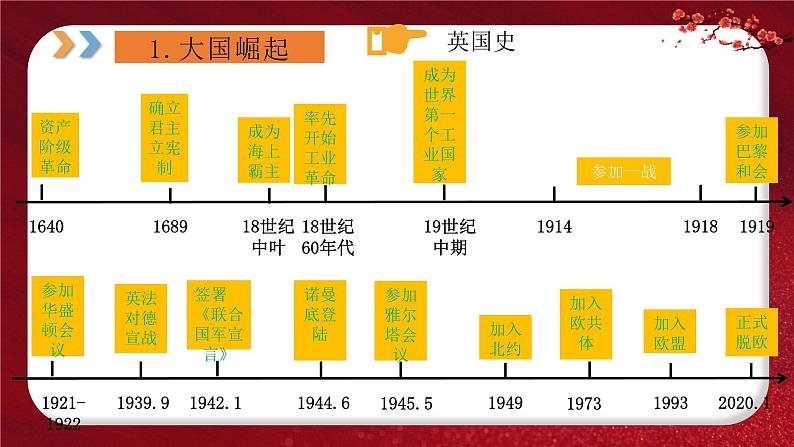 2024年中考规划与指导-专题12 大国崛起和大国关系 课件第4页