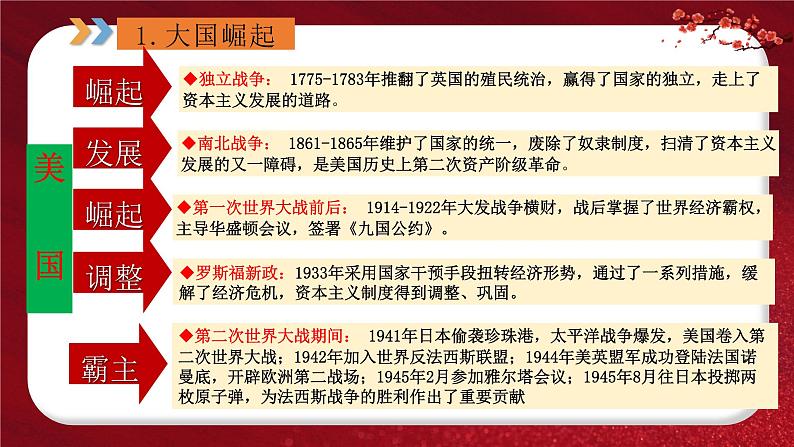2024年中考规划与指导-专题12 大国崛起和大国关系 课件第5页