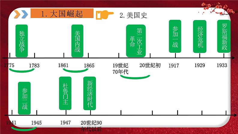 2024年中考规划与指导-专题12 大国崛起和大国关系 课件第7页