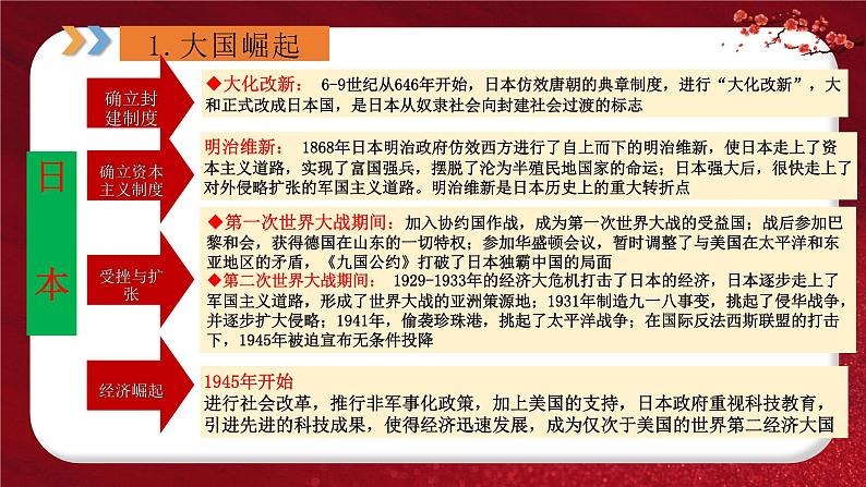 2024年中考规划与指导-专题12 大国崛起和大国关系 课件第8页