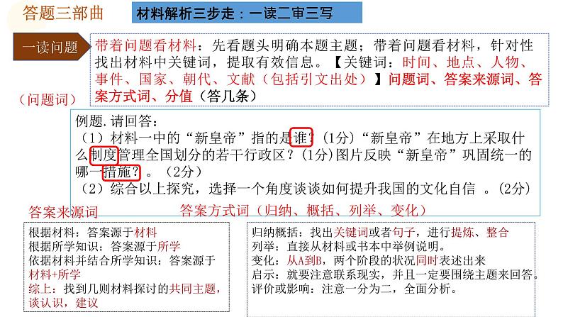 2024年中考规划与指导-专题27 中考材料题解题攻略 课件第4页