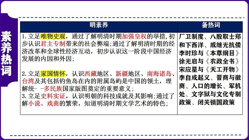 第07讲:明清时期:统一多民族国家的巩固与发展 课件(2024年中考一轮复习精品专辑)03