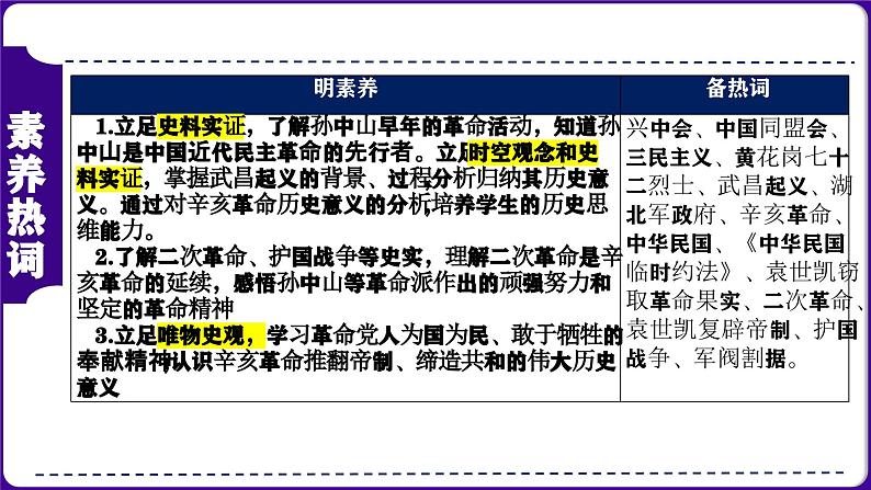 第11讲:资产阶级民主革命与中华民国的建立 课件(2024年中考一轮复习精品专辑)03