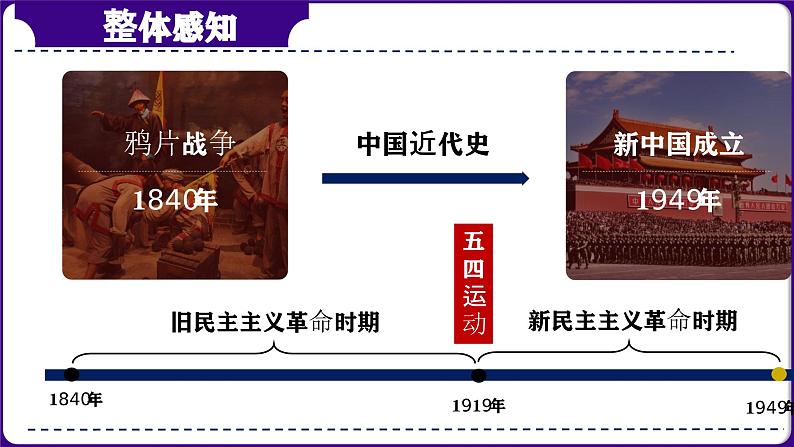 第17讲:屈辱抗争 探索进步- 中国近代史模块综述 课件(2024年中考一轮复习精品专辑)第3页