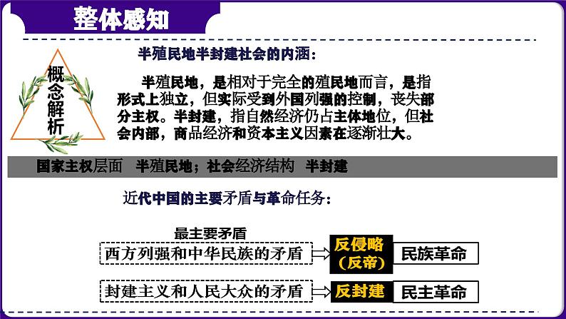 第17讲:屈辱抗争 探索进步- 中国近代史模块综述 课件(2024年中考一轮复习精品专辑)第5页