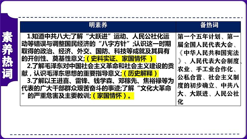 第19讲: 社会主义制度的建立与社会主义建设的探索 课件(2024年中考一轮复习精品专辑)第3页