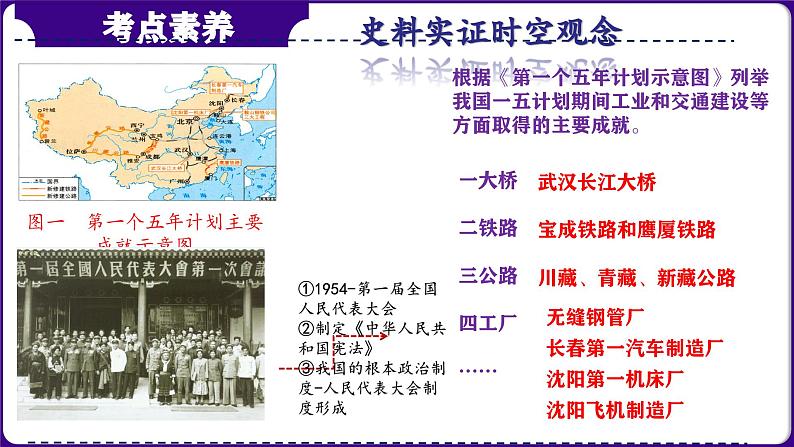 第19讲: 社会主义制度的建立与社会主义建设的探索 课件(2024年中考一轮复习精品专辑)第7页