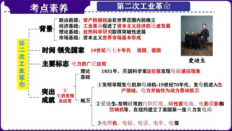 第31讲:第二次工业革命和近代科学文化 课件(2024年中考一轮复习精品专辑)第5页