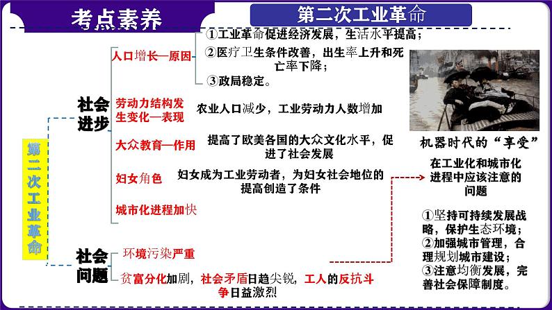 第31讲:第二次工业革命和近代科学文化 课件(2024年中考一轮复习精品专辑)第8页