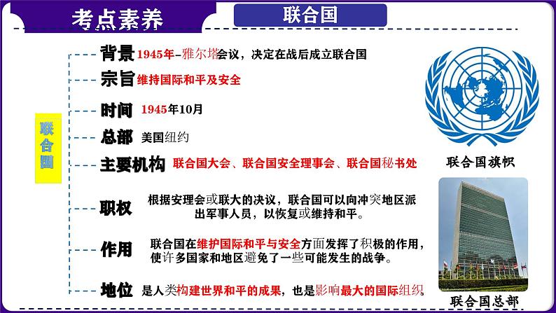 第35讲:走向和平发展的世界 课件(2024年中考一轮复习精品专辑)第5页