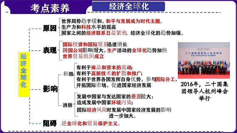 第35讲:走向和平发展的世界 课件(2024年中考一轮复习精品专辑)第6页