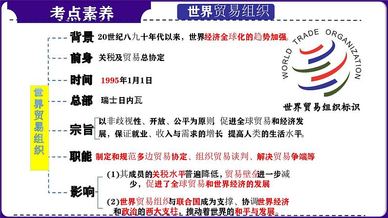 第35讲:走向和平发展的世界 课件(2024年中考一轮复习精品专辑)第7页