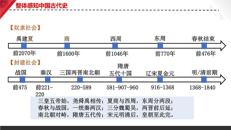 主题01:史前时期:中国境内早期人类与文明起源 课件+试卷(原卷+解析)04