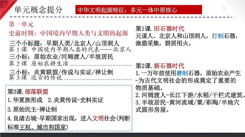 主题01:史前时期:中国境内早期人类与文明起源 课件+试卷(原卷+解析)08
