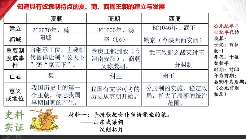 主题02 夏商周时期:早期国家与社会变革(2024年中考一轮复习提分秘笈)(部编版)第6页