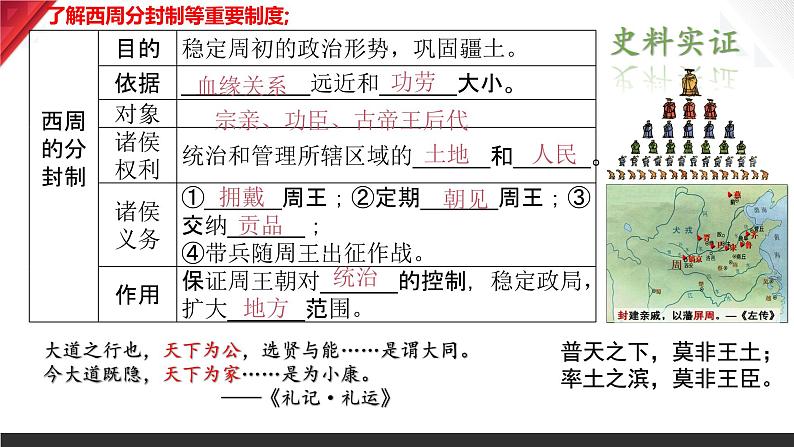 主题02 夏商周时期:早期国家与社会变革(2024年中考一轮复习提分秘笈)(部编版)第7页
