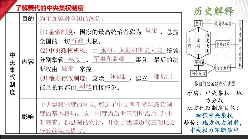 主题03 秦汉时期:统一多民族国家的建立和巩固课件+试卷(原卷+解析)08