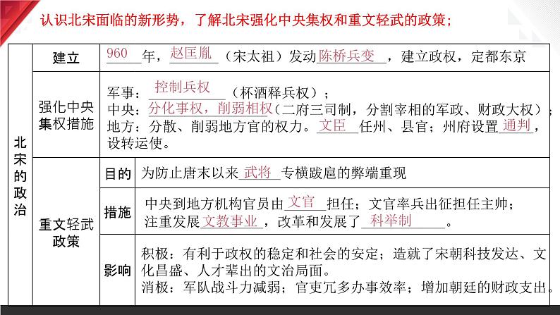 主题06 辽宋夏金元时期:民族关系发展和社会变化课件+试卷(原卷+解析)06