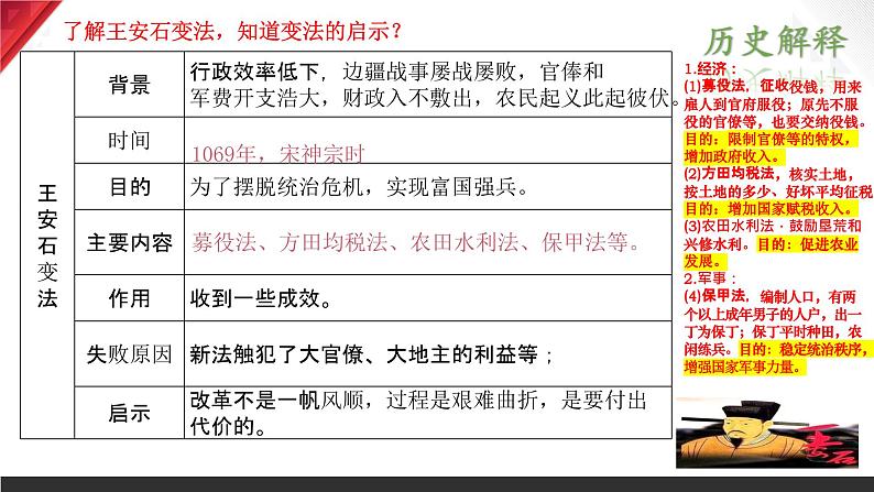 主题06 辽宋夏金元时期:民族关系发展和社会变化课件+试卷(原卷+解析)07