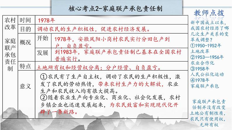 第三单元:中国特色社会主义道路 (精品课件+单元卷+背诵清单+精品学案)(部编版)06