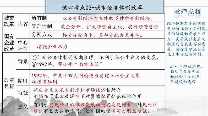 第三单元:中国特色社会主义道路 (精品课件+单元卷+背诵清单+精品学案)(部编版)07