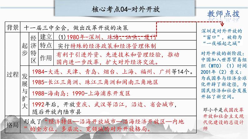 第三单元:中国特色社会主义道路 (精品课件+单元卷+背诵清单+精品学案)(部编版)08