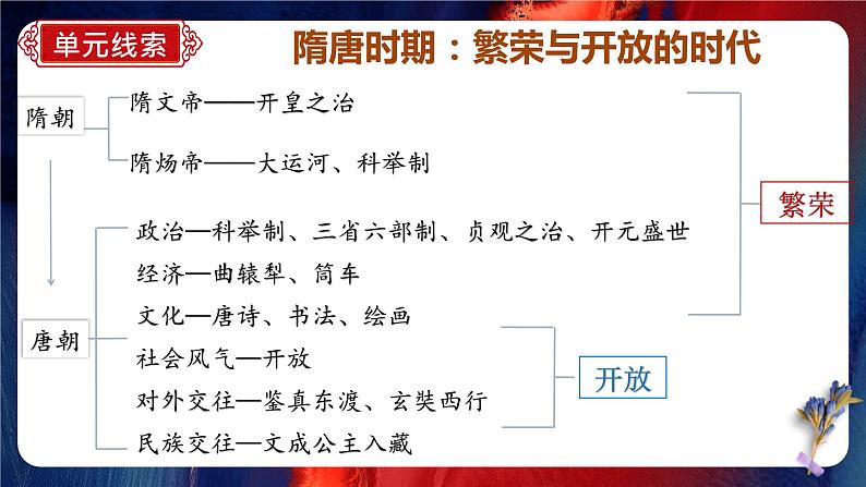 期末复习夺分宝典:七下期末复习最后一课 课件【整体概要+考前串讲+模块复习+答题指导+考场技巧】04