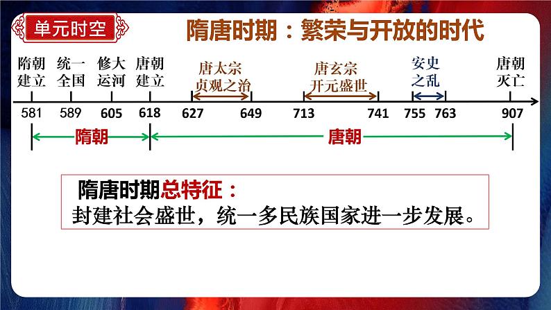 期末复习夺分宝典:七下期末复习最后一课 课件【整体概要+考前串讲+模块复习+答题指导+考场技巧】05
