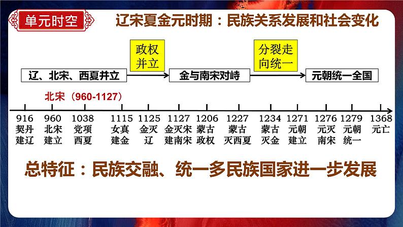 期末复习夺分宝典:七下期末复习最后一课 课件【整体概要+考前串讲+模块复习+答题指导+考场技巧】07