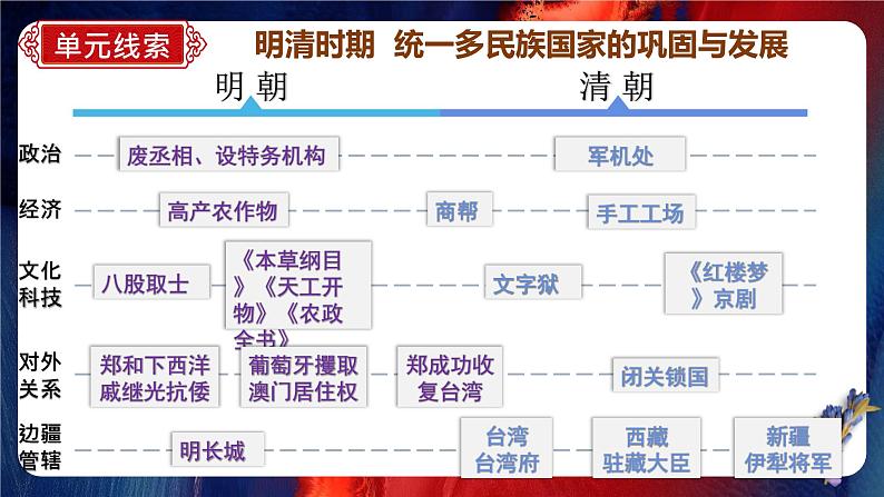 期末复习夺分宝典:七下期末复习最后一课 课件【整体概要+考前串讲+模块复习+答题指导+考场技巧】08