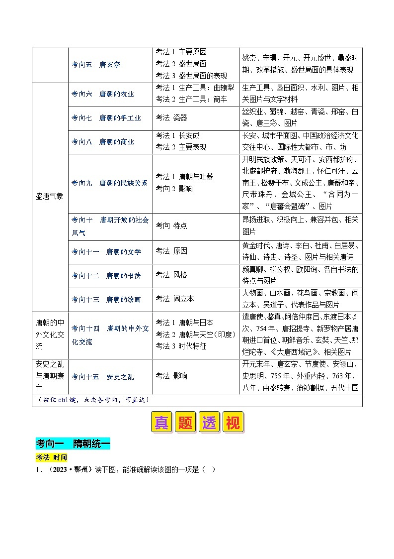 专题04 隋唐时期:繁荣与开放的时代(原卷版+解析版)02