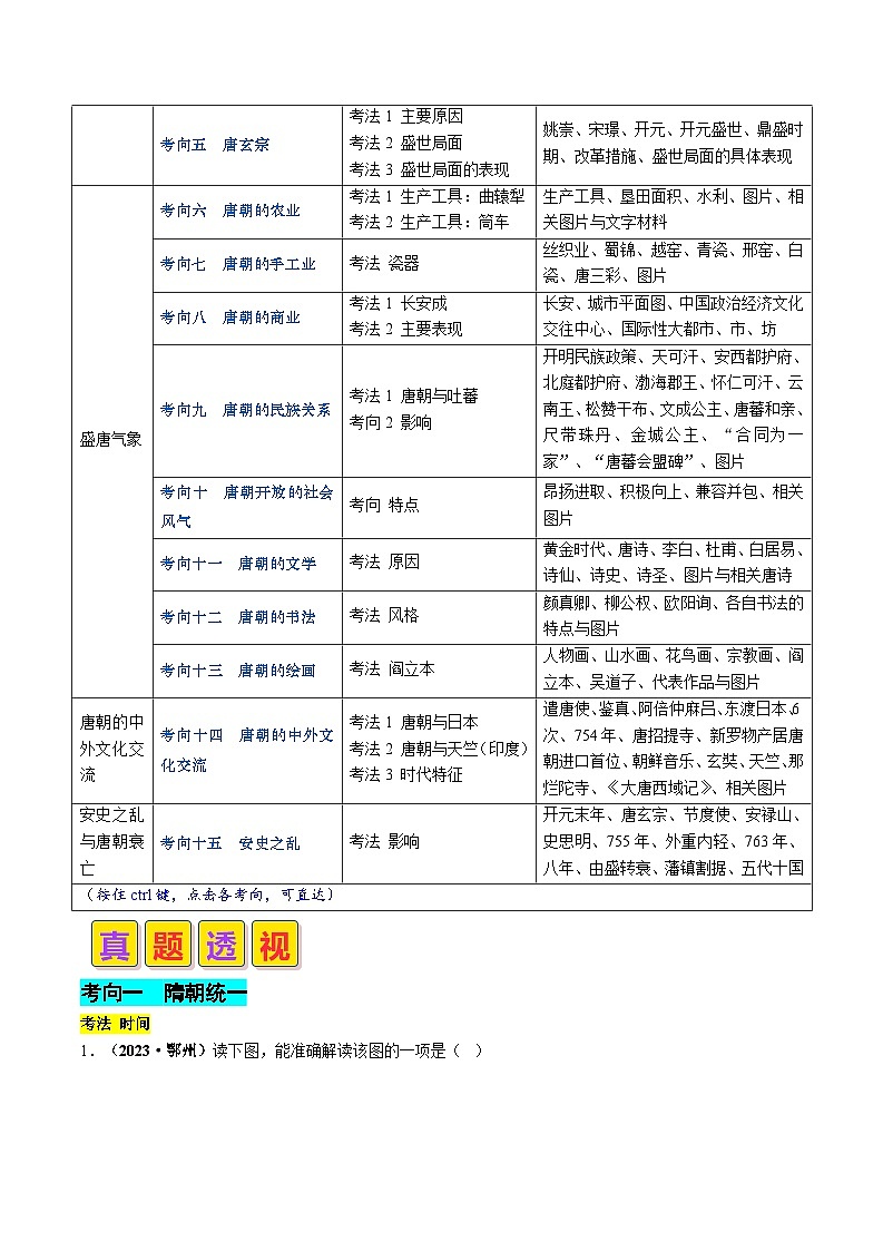 专题04 隋唐时期:繁荣与开放的时代(原卷版+解析版)02