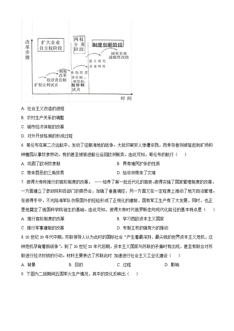 2024年河北省唐山市古冶区中考二模文综试卷 -初中历史(原卷版+解析版)03
