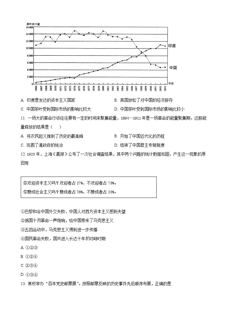 2024年山東省濱州市沾化區(qū)中考模擬考試歷史試題（原卷版）第3頁