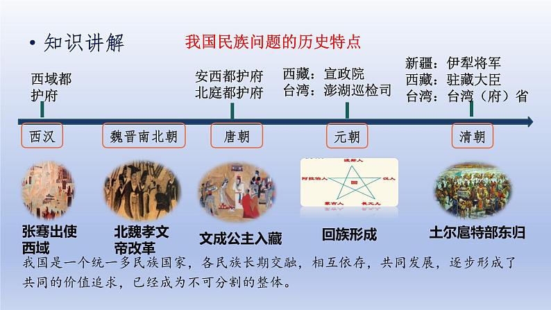 第4单元民族团结与祖国统一第12课民族大团结上课课件(人教版)06