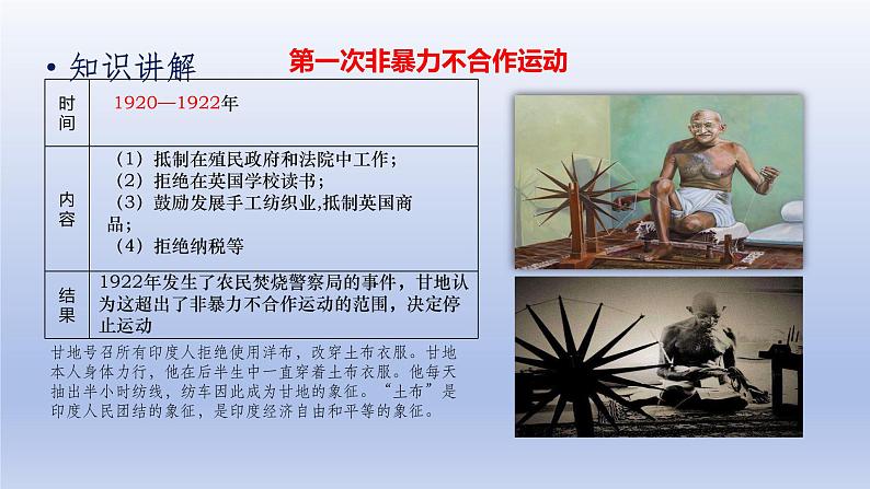 第3单元第一次世界大战和战后初期的世界第12课亚非拉民族民主运动的高涨精品课件(人教版)第8页
