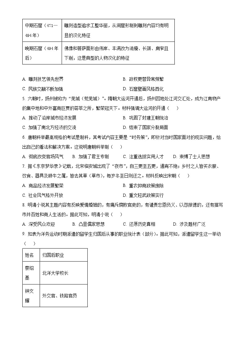 2024年河南省商丘市柘城县实验中学中考第五次模拟历史试题(原卷版+解析版)02