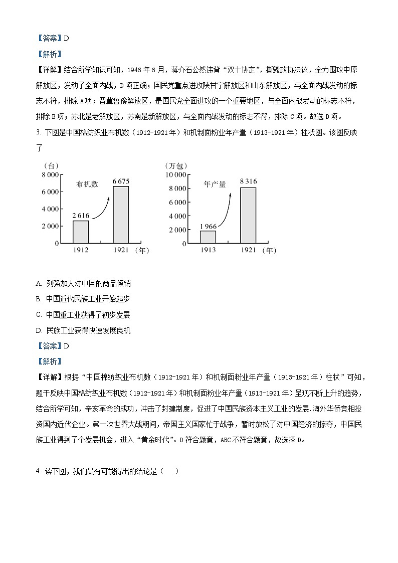 2024年江苏省苏州市中考二模(三)历史试题(原卷版+解析版)02