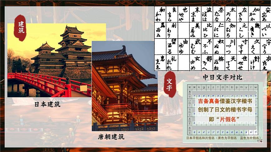 部編版七年級(jí)歷史下冊(cè)第4課 唐朝的中外文化交流課件第6頁(yè)